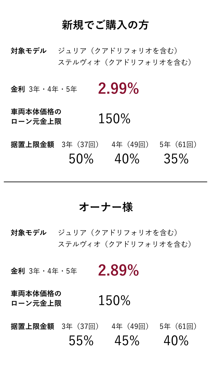 インテリジェントローン実施のご案内 詳細はこちら